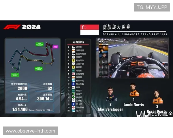 F1赛季最新动态：顶级车队争夺积分榜领先位置解析