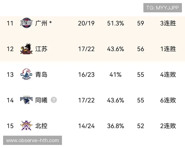 CBA赛季最新战报：多支球队激烈角逐季后赛席位形成新格局